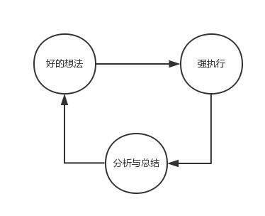 運營經(jīng)理們最怕的六件事！運營的最大“痛點”在哪里？