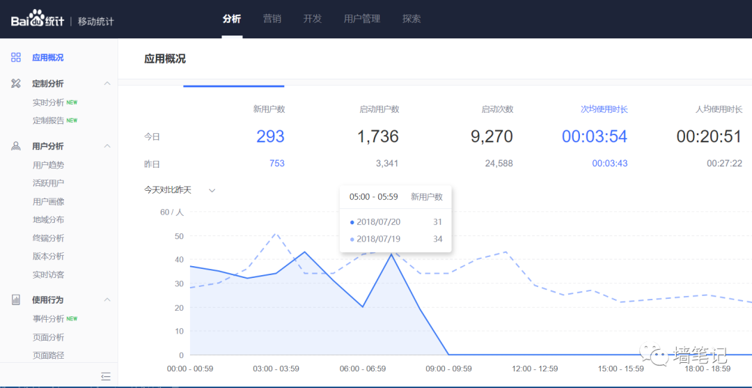 百度統(tǒng)計的優(yōu)秀，讓很多公司汗顏！如何用百度統(tǒng)計給網(wǎng)站統(tǒng)計